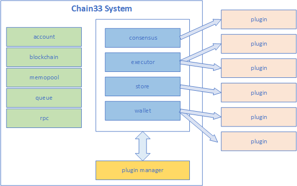插件架构图