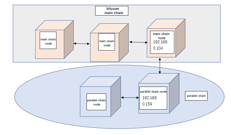 env diagram