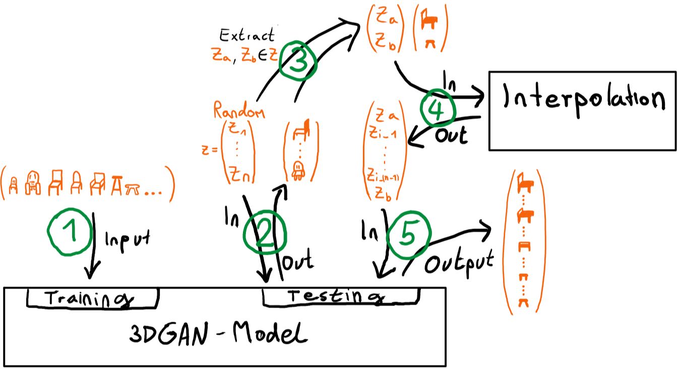 Ablauf_Interpolation