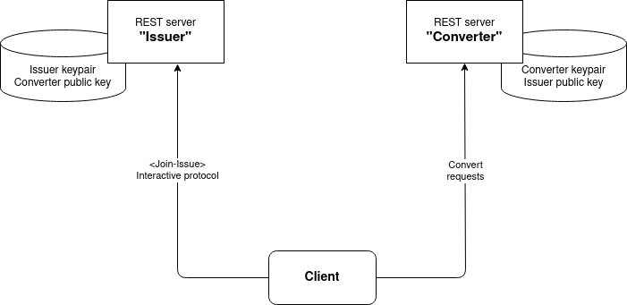 Demo Scenario