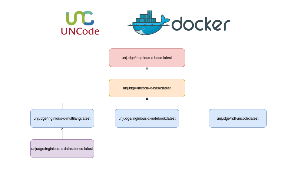 containers_hierarchy