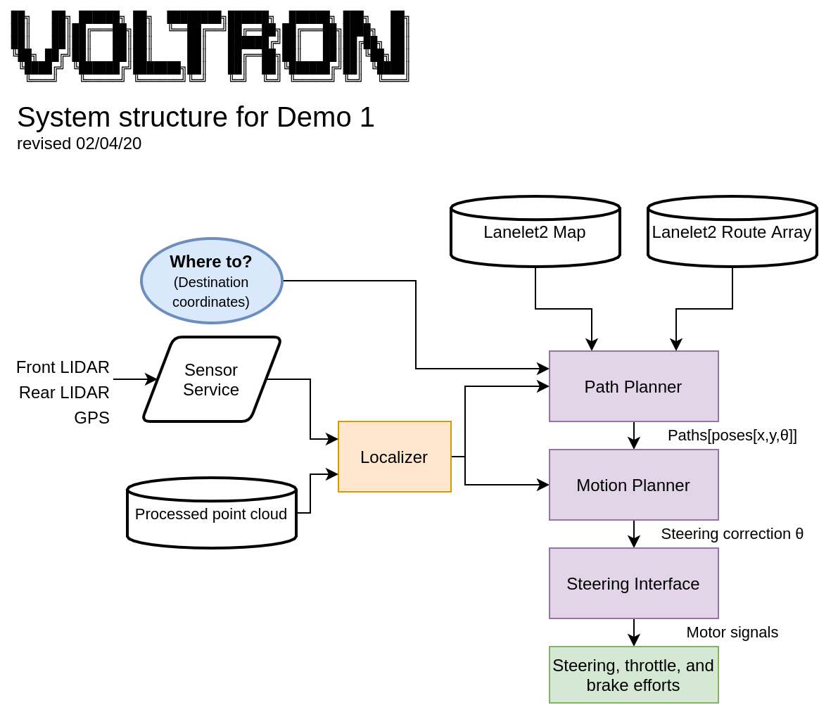 Demo 1 structure