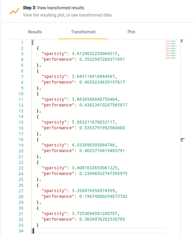 Transformed data viewer.