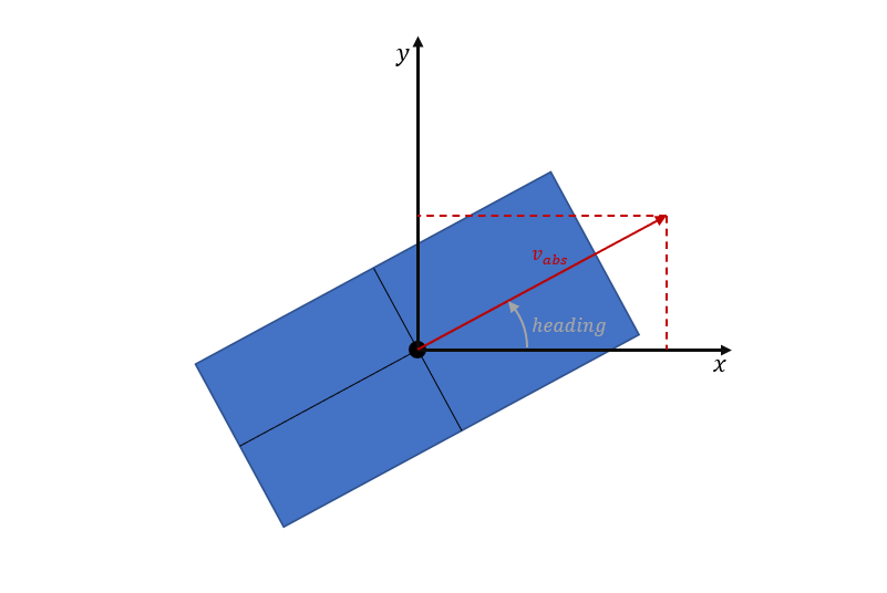 task4_velocity