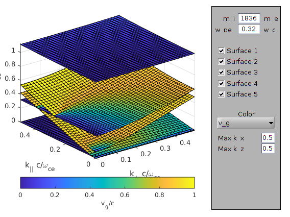 Dispersion relation plot