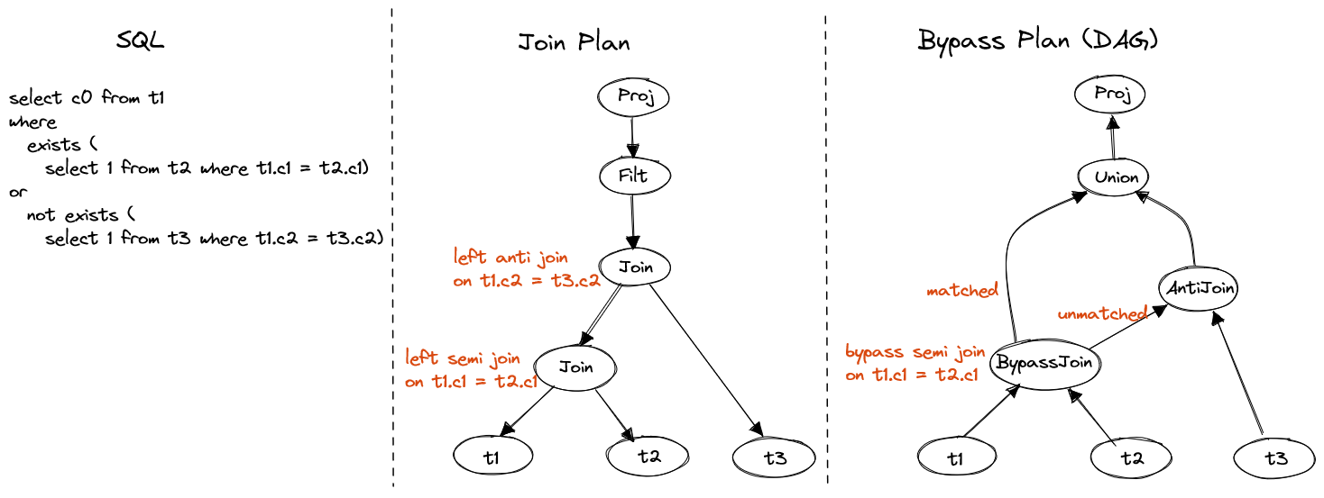 disjunctive-outer-predicate