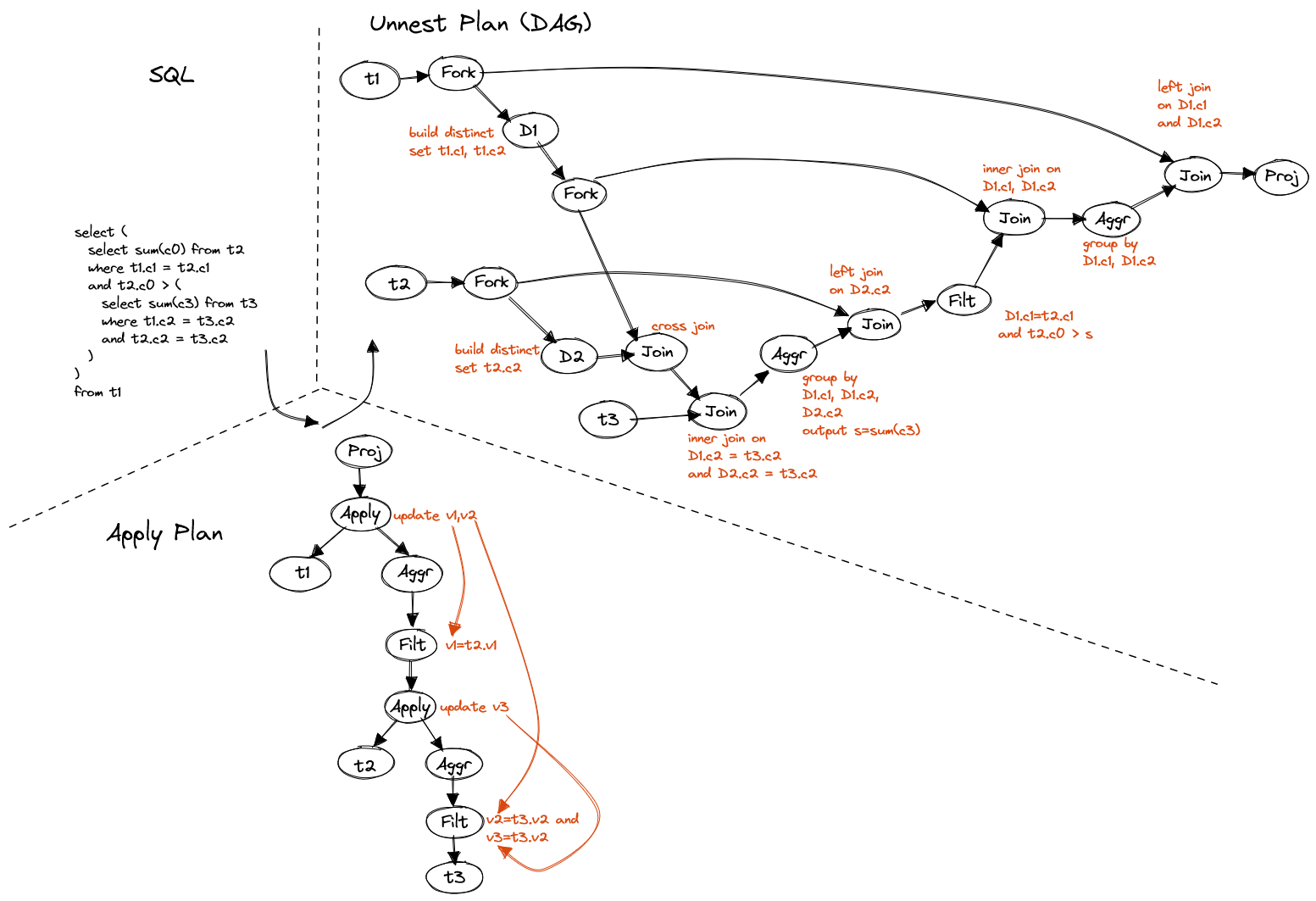 nested-subq-3