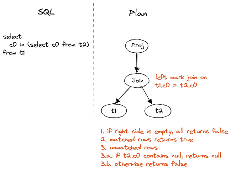 non-correlated-proj-in