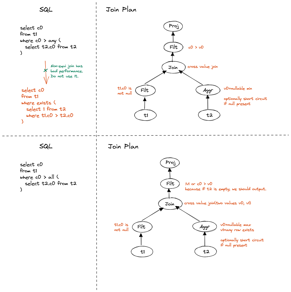 non-correlated-quantified-comparison