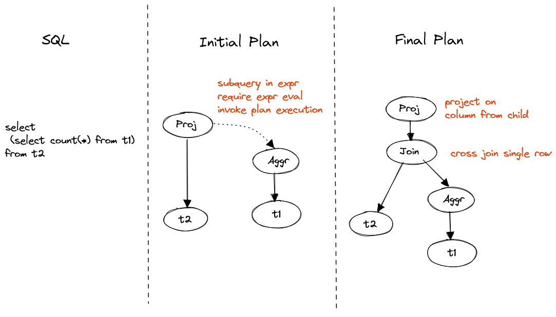 non-correlated-subq