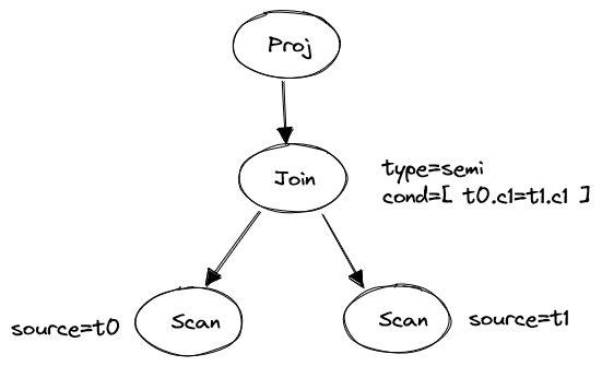 unnest-subquery-1