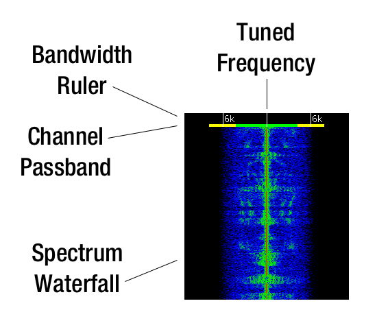 PortaPack receiver levels